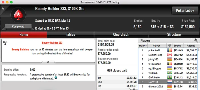 Tomás Paiva, Skyboy, Naza e Julinho Faturam no .com 106