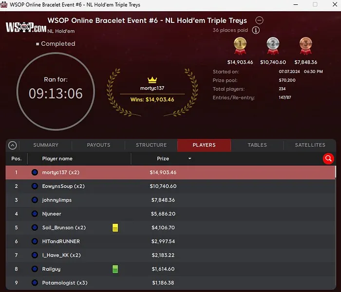 Kyle “BluffNTuff” Lorenz & William “mortyc137” Nunley Win Final WSOP Pennsylvania... 101