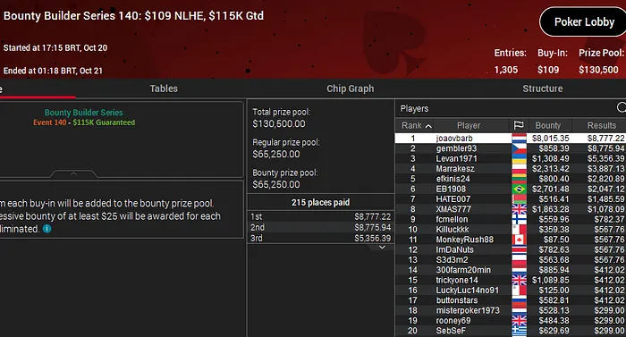 Lobby de poker da PokerStars