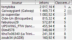 MTT Online : débandade dans le Main Event Coupe du Monde Winamax.fr 107
