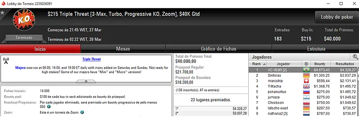 ,753 para Guithome 3º Classificado no Super Tuesday do PokerStars 103