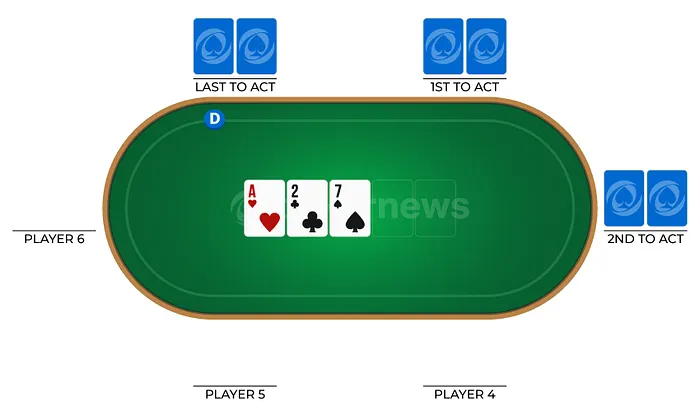 Flop Betting