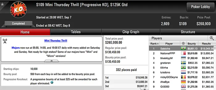 Várias Forradas Brasileiras no PokerStars; Salsicha Embolsa .000 101