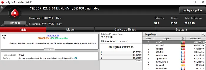 rola33 Conquista Título no SECOOP #124 e Recebe €8,772 de Prémio 101