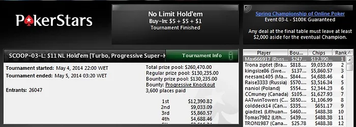 Guilherme Chenaud Traz 1ª Medalha para o Brasil nos SCOOP 101