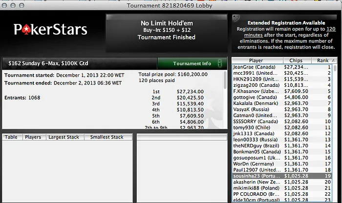 Veio Quase Todo, Lusos Brilharam no Pano Digital:David "Esmone" Abreu Foi Quem Mais Facturou 103