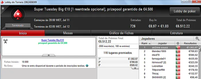 Trabasum, Kyroslb e Puto59 Brilham na Super Tuesday 105