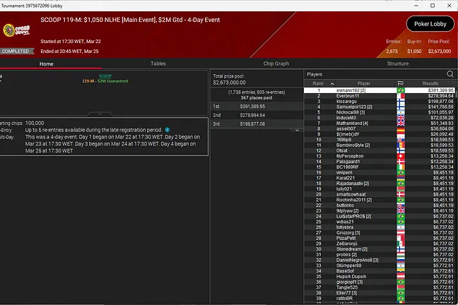 $1,050 SCOOP Main Event