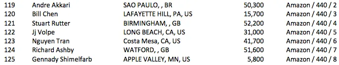 WSOP 2016: Akkari 29/201 no H.O.R.S.E .500;  Naoya Kihara Lidera 101