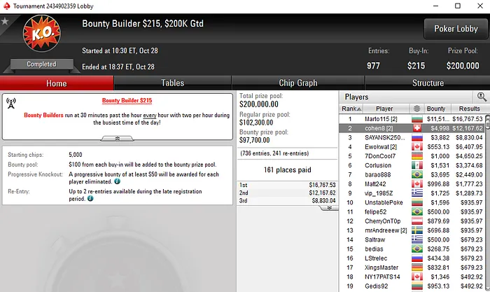 Sousinha, Paiva, Cohen, Ruivo e Machado em Destaque nas Salas Internacionais 103