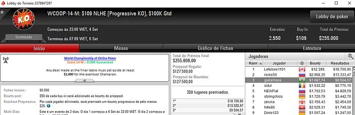 WCOOP: Alexandre Mantovani com a Maior Forra e rpalma21 com o Título 106