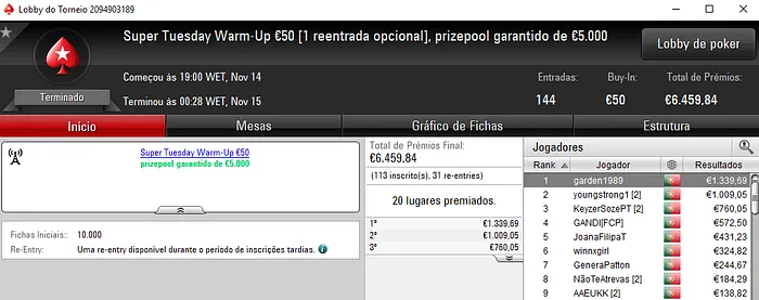 Super Tuesday para spartan the, joaobarb e garden1989 103