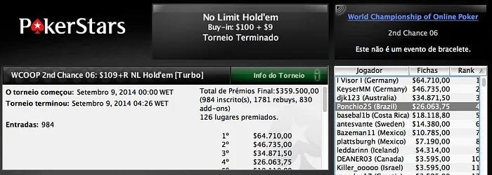 Brasil é Vice no WCOOP #3, Iszta Fatura US,000 & Mais 102
