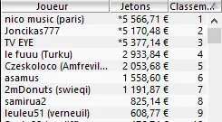 MTT Online : Otto "_STRRRONG_" Sandstörm à plus de 200K€ sur PokerStars.fr 105