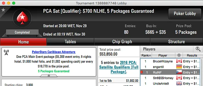 Juca (3x) e RuiNF (5x) Conquistam Entrada no PCA 2016; Phounder Vai ao EPT Praga 102