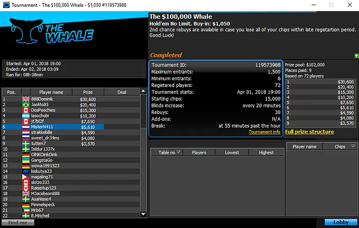 sousinha23 Venceu o Sunday 500; [Esmone_PT] 3º no Sunday Warm-Up & Mais 109