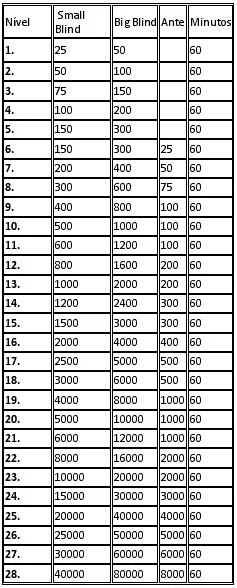 Unibet Open Algarve – 14 a 17 Maio 101