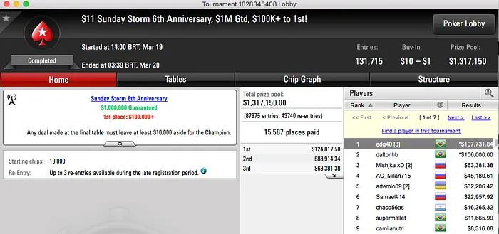 edg40 (7k) e daltonhb (6k) Fazem Heads-up no Sunday Storm 101