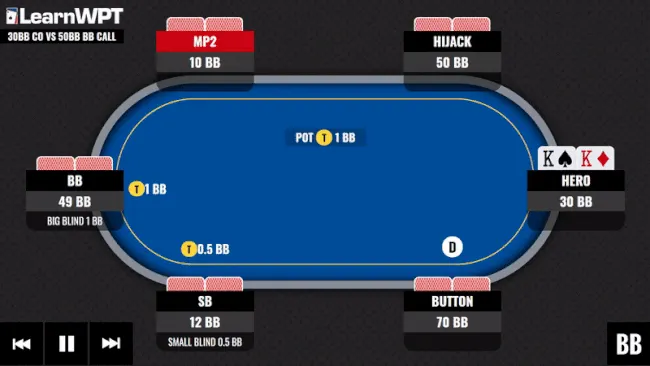 WPT GTO Trainer Hands of the Week: Playing Against a Tough Big Blind With Multiple Short Stacks at The Final Table