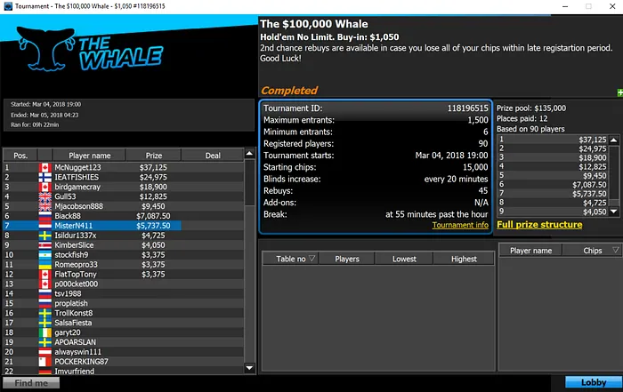 Rui Ferreira Embolsa Mais de K em Dia de Muitos Prémios Lusos 105