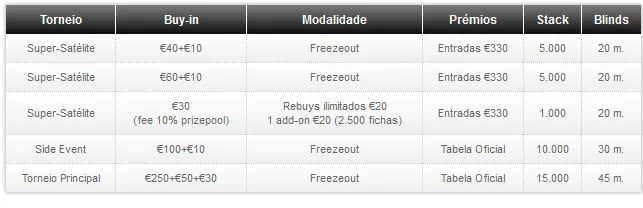 Fim-de-semana de Super Satélites para o Main Event da Figueira da Foz 101