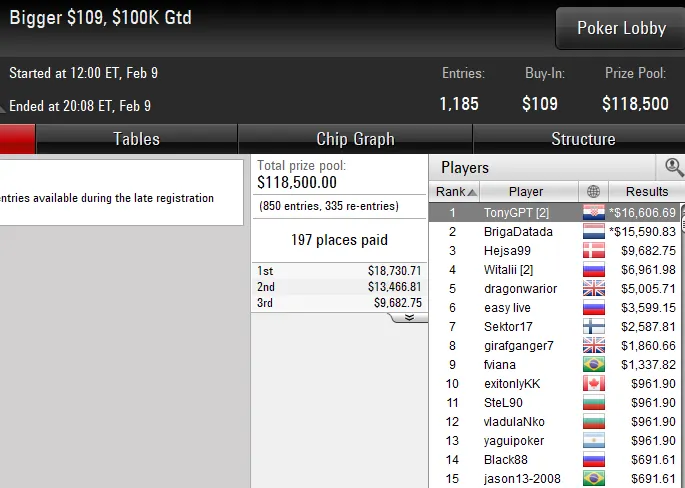 pokerstars poker online