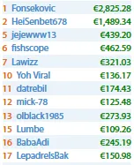 2 Vitórias, 5 Mesas Finais e Mais de ,000 para João "Naza114" Vieira 109