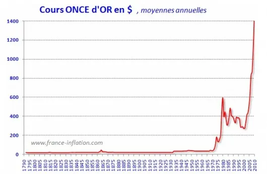 Bankroll : Faut-il miser sur une nouvelle ruée vers l'or ? 101