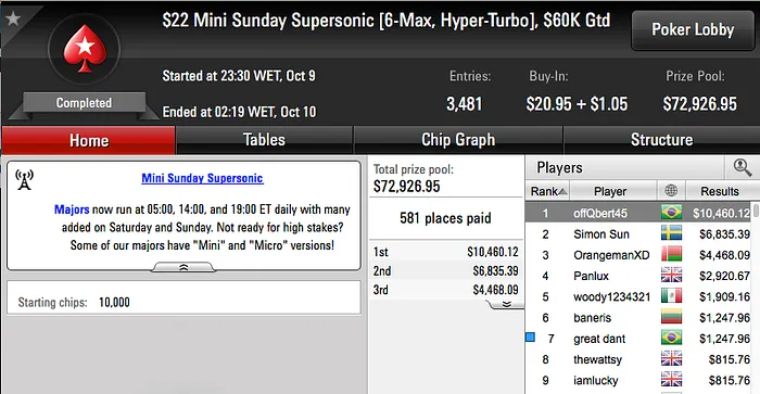 Fábio Escobar Vice no .050 Sunday Grand,Volkman e Bittar Forram no Warm-Up & Mais 108