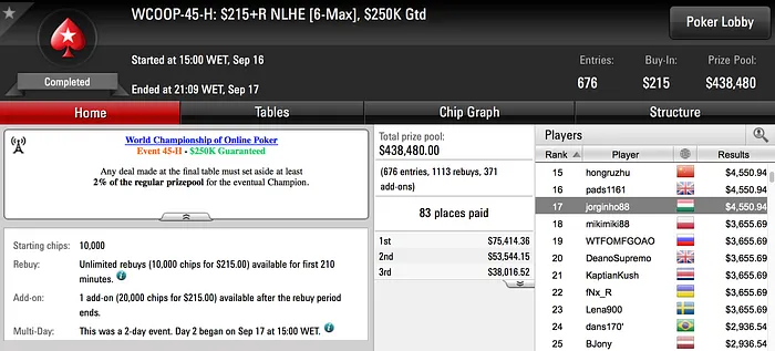 WCOOP: Muitos Milhares e 4 Portugueses em Dia 2 102