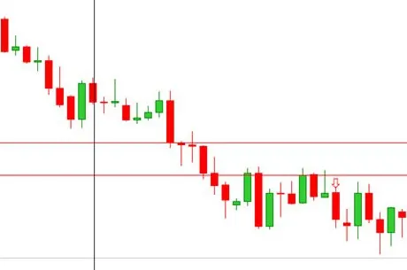 Graphique en chandelles