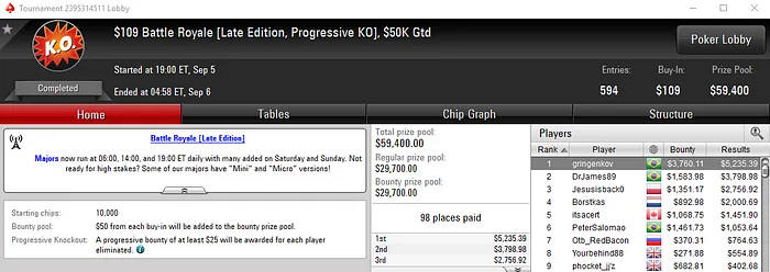 wendellau e chicopbraga com Maiores Premiações nos Torneios Regulares 103