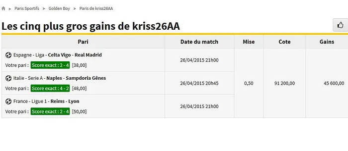 Betting : Il mise 50 cents et encaisse 45 600€ ! 101