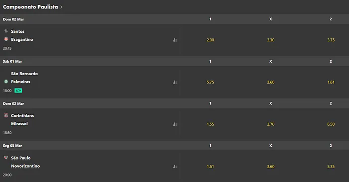 Bet365 - Mercado Resultado da Partida 1x2