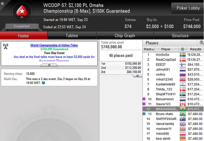 WCOOP: Rodrigo Motoki 6º no Evento #56 (K) & André Akkari entre os Finalistas do Evento... 102