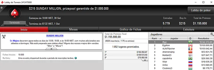 Luiz Felipe Sales Crava Sunday Million e Recebe 2,372 de Prêmio 101