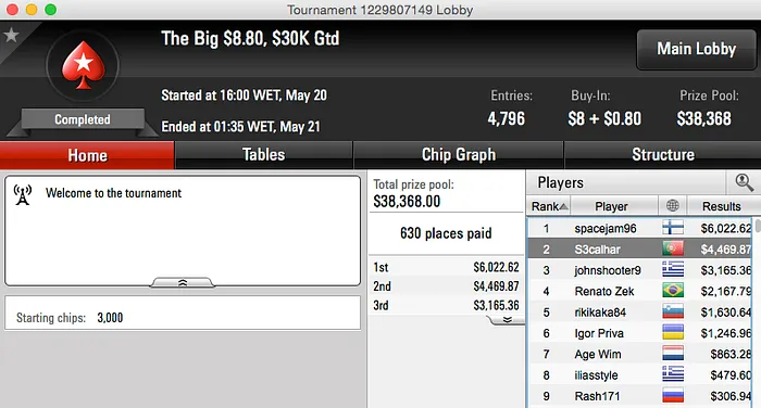 Skyboy,Esmone e Tacuara Lideram Ganhos Online 103