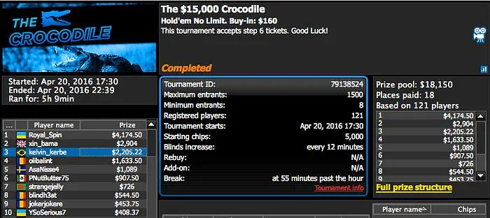 Brasil é Bronze no Wednesday 0; Vice no Hot  & Mais 112