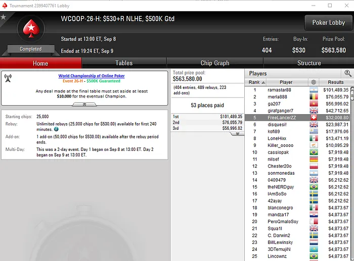 ,265 para Michel "FreeLancerZZ" Dattani nas Mesas da PokerStars 101