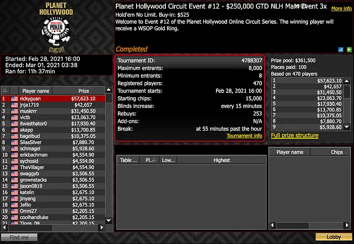 WSCOP Main Event Results