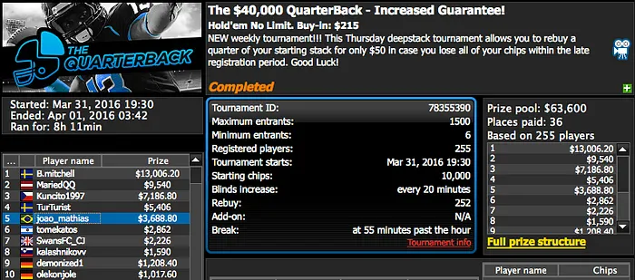 Daniel "nagayama0" Nagayama 5º no Thursday Thrill & Mais 107