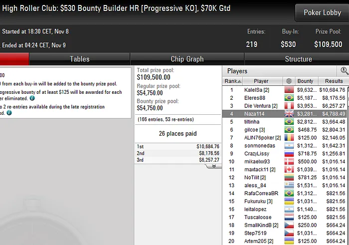 Lobby de poker da PokerStars