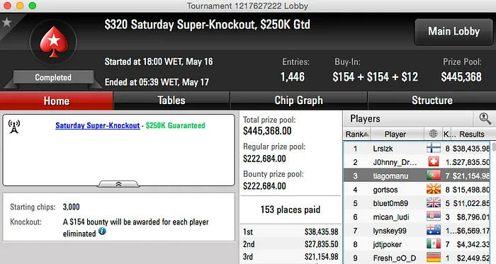 Tiago Figueiredo 3º no Saturday Super KO, sanex29 Vence Hot  & Mais 101