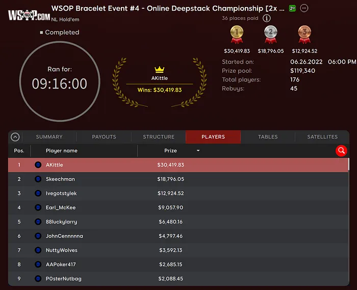 WSOP Online Michigan