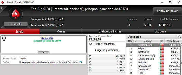 Atarracho e SSPontes Conquistam Sunday Special e Sunday Storm 102