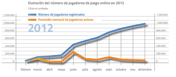 Mercado Espanhol Conta com Poucos Jogadores Activos 101