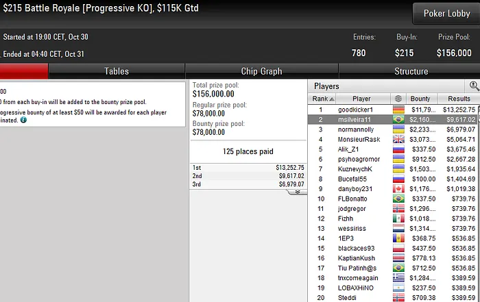 Lobby de poker da PokerStars