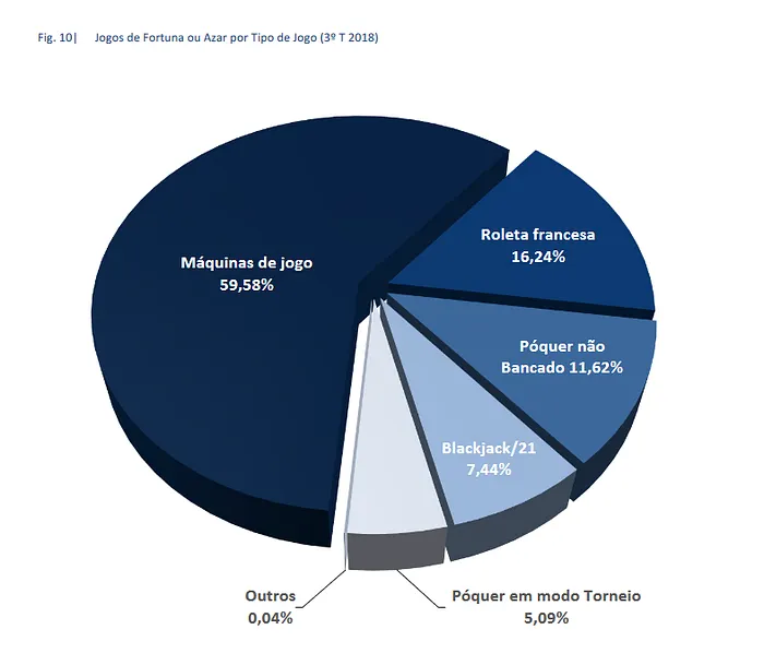 3º Trimestre: Poker Online Decresce 7% em Relação ao 2º Trimestre 2018 103
