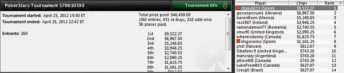 'wugwugwugwug', jugador español de la jornada en PokerStars 103