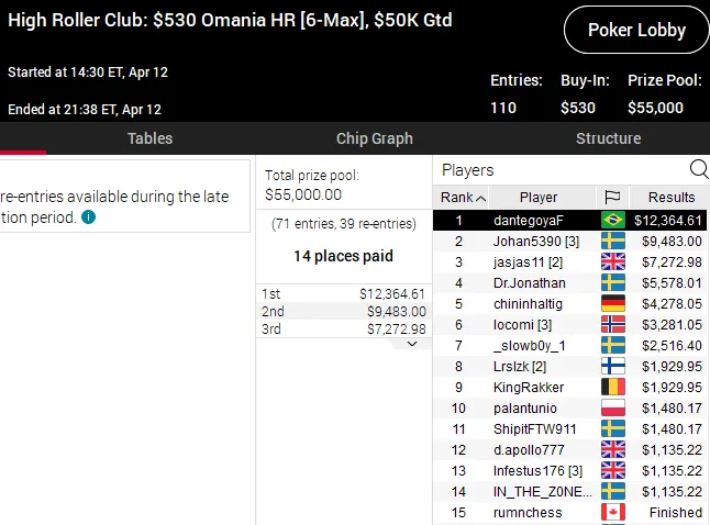 high roller club pokerstars